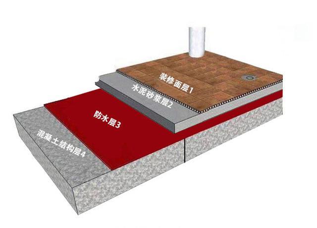 深圳光明區(qū)防水補漏公司
